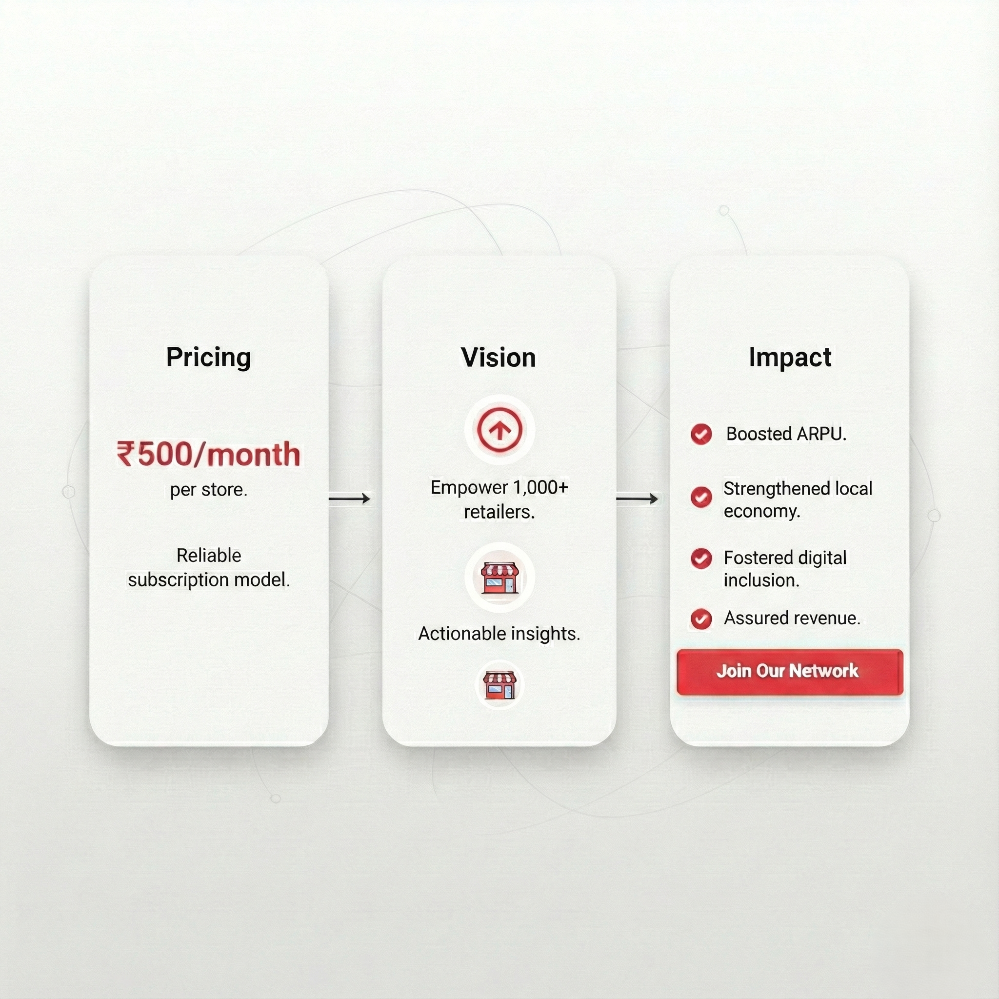 Shops Business Model